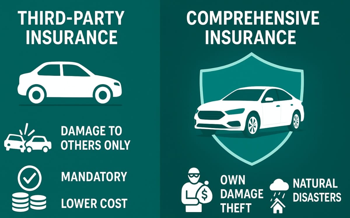 Car insurance in Saudi Arabia