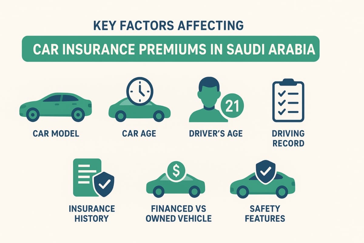 Car insurance in KSA