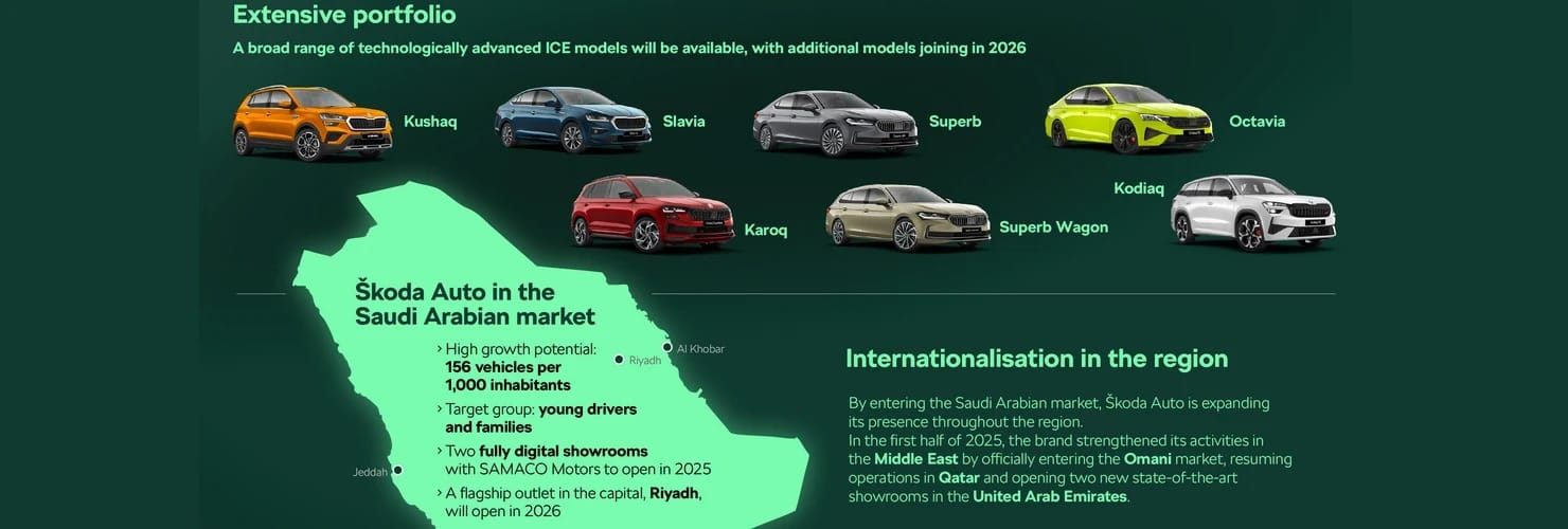 Skoda Models in Saudi Arabia